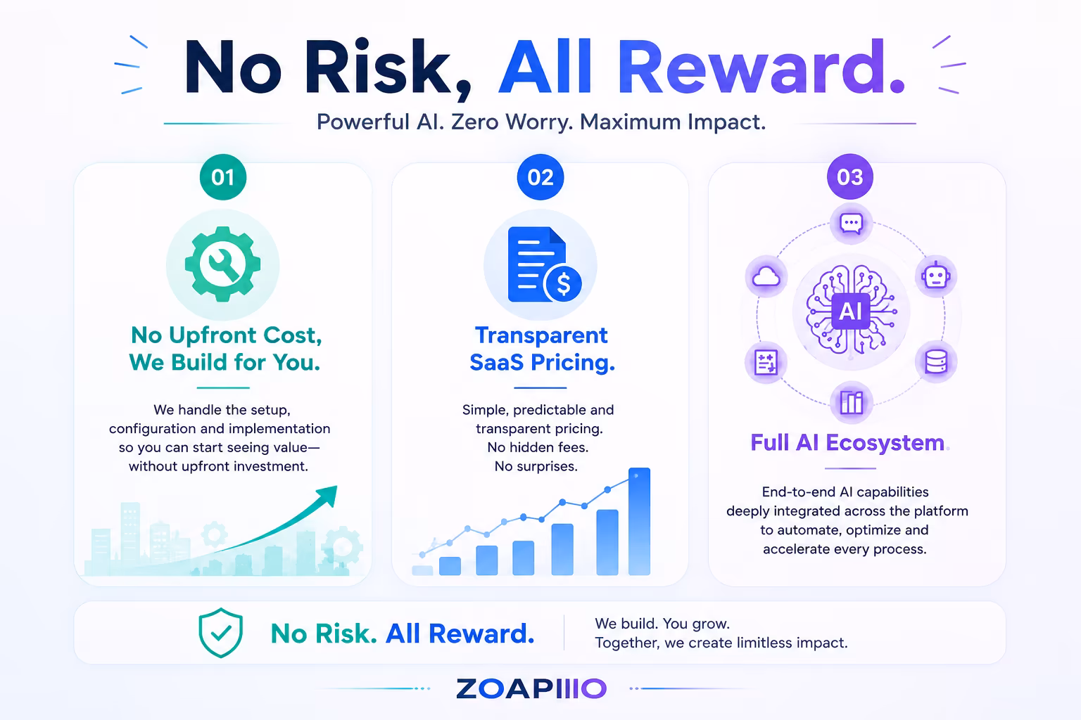 No Risk - All Reward